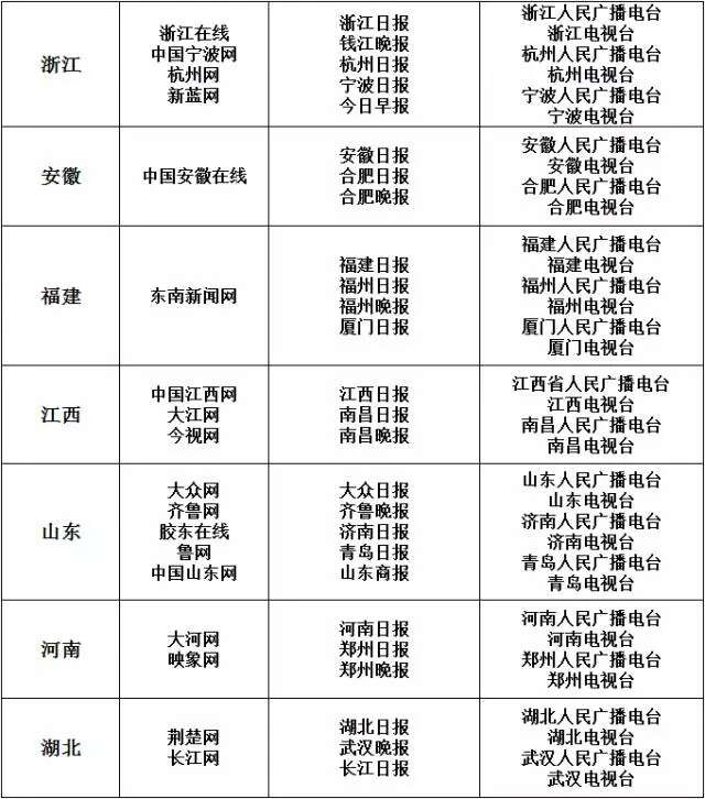 新闻源白名单来源名单